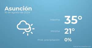 El tiempo en los próximos días en Asunción, 16 de agosto - Tiempo en Asunción, Paraguay - Pronóstico - ABC Color