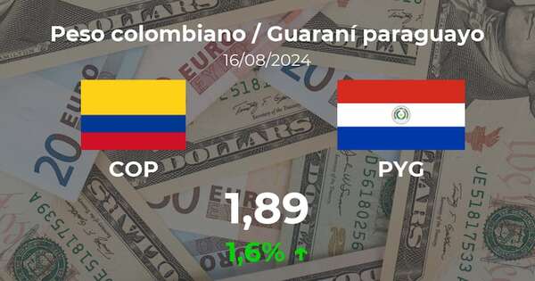 Peso colombiano / Guaraní paraguayo en Paraguay hoy: precio del 16 de agosto - Cotizaciones - ABC Color