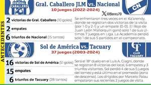 Torneo Clausura: Sol-Tacuary,  el “promedio” - Fútbol - ABC Color