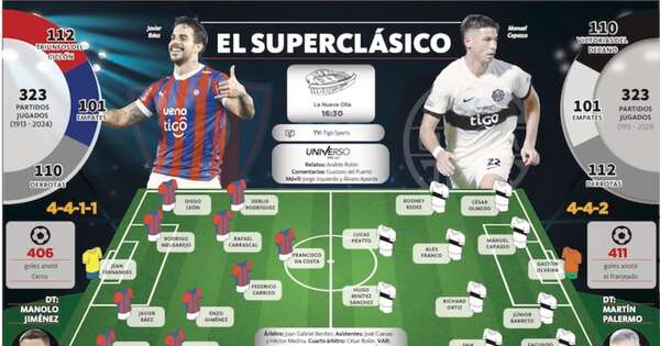 La Nación / Por afirmarse en zona alta