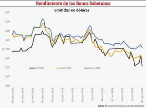 Acceso a condiciones financieras favorables y sus implicancias socioeconómicas - Económico - ABC Color
