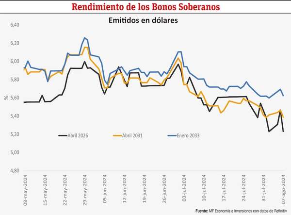 Acceso a condiciones financieras favorables y sus implicancias socioeconómicas - Económico - ABC Color