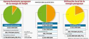 Encuentre la diferencia entre Abdo y Peña - Económico - ABC Color