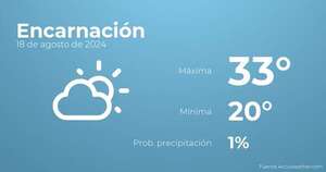 El tiempo en los próximos días en Encarnación, 18 de agosto - Tiempo en Encarnación, Paraguay - Pronóstico - ABC Color
