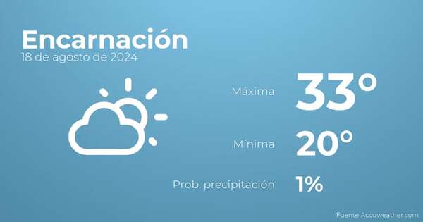 El tiempo en los próximos días en Encarnación, 18 de agosto - Tiempo en Encarnación, Paraguay - Pronóstico - ABC Color