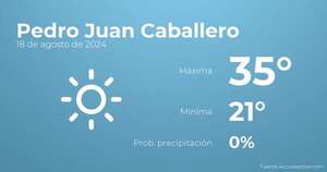 Previsión meteorológica para Pedro Juan Caballero, 18 de agosto - TIempo en Pedro Juan Caballero, Paraguay - Pronóstico - ABC Color