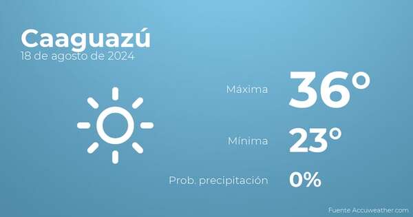 El tiempo en Caaguazú hoy 18 de agosto - TIempo en Caaguazú, Paraguay - Pronóstico - ABC Color