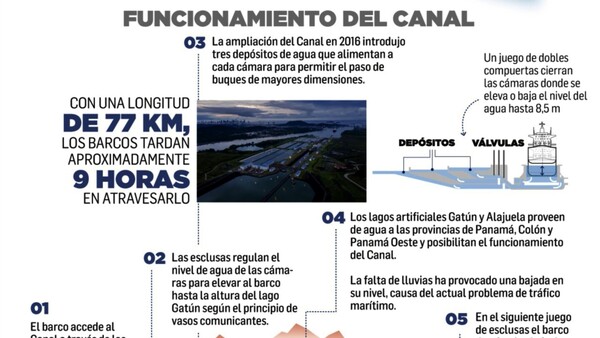 110 años: Las curiosidades del Canal de Panamá
