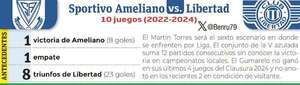 Torneo Clausura: Con la revancha entre ceja y ceja - Fútbol - ABC Color