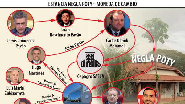 Por casi 10 años inmueble a través de financiera dio liquidez a narcos