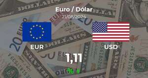 Euro / Dólar en Paraguay hoy: precio del 21 de agosto - Cotizaciones - ABC Color