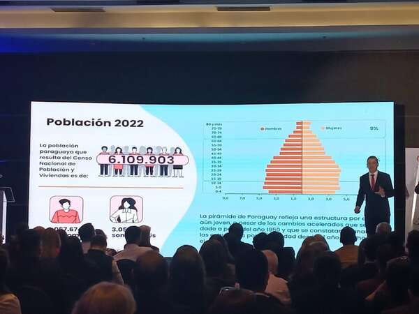 Censo confirma que hay más hombres que mujeres en Paraguay - Economía - ABC Color