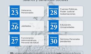 Este viernes inician los pagos de salarios y beneficios sociales de agosto