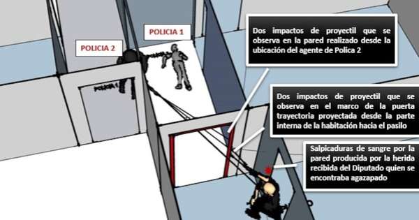 Diario HOY | Muerte de diputado: informe policial muestra que los disparos vinieron de ambos bandos