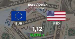 Euro / Dólar en Paraguay hoy: precio del 22 de agosto - Cotizaciones - ABC Color