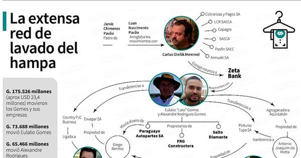 La Nación / Pavo Real: operaciones más grandes de esquema de lavado fueron en era Abdo