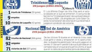 Torneo Clausura: Auriazules en Villa Elisa - Fútbol - ABC Color