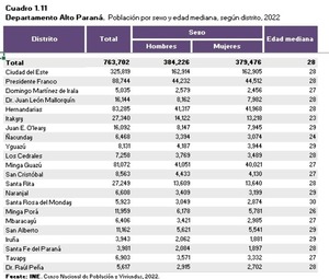 Hay 88.744 franqueños, según INE