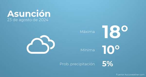 Previsión del tiempo para Asunción, 23 de agosto - Tiempo en Asunción, Paraguay - Pronóstico - ABC Color
