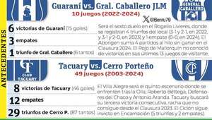 Torneo Clausura: Fútbol reta al frío del  sur - Fútbol - ABC Color