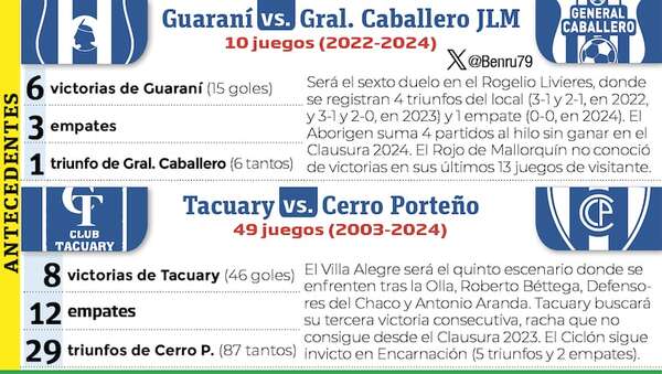 Torneo Clausura: Fútbol reta al frío del sur - Fútbol - ABC Color