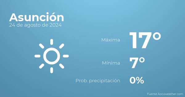 El tiempo en los próximos días en Asunción, 24 de agosto - Tiempo en Asunción, Paraguay - Pronóstico - ABC Color
