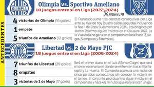 Torneo Clausura: Olimpia en barrio Obrero, frente a su sombra negra - Fútbol - ABC Color