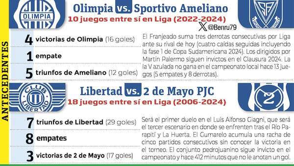Torneo Clausura: Olimpia en barrio Obrero, frente a su sombra negra - Fútbol - ABC Color