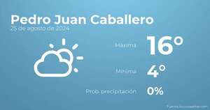 Así será el tiempo en los próximos días en Pedro Juan Caballero, 25 de agosto - TIempo en Pedro Juan Caballero, Paraguay - Pronóstico - ABC Color