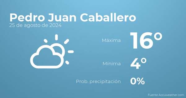 Así será el tiempo en los próximos días en Pedro Juan Caballero, 25 de agosto - TIempo en Pedro Juan Caballero, Paraguay - Pronóstico - ABC Color