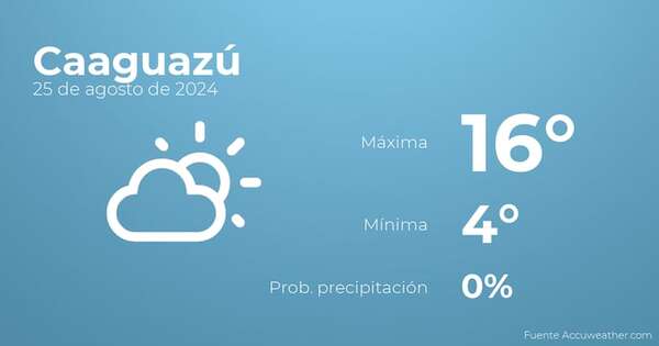 Previsión del tiempo para Caaguazú, 25 de agosto - TIempo en Caaguazú, Paraguay - Pronóstico - ABC Color