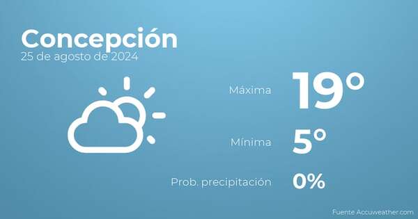 Previsión del tiempo para Concepción, 25 de agosto - TIempo en Concepción, Paraguay - Pronóstico - ABC Color