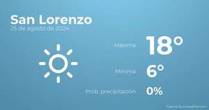 Previsión del tiempo para San Lorenzo, 25 de agosto - TIempo en San Lorenzo, Paraguay - Pronóstico - ABC Color
