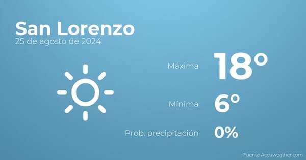 Previsión del tiempo para San Lorenzo, 25 de agosto - TIempo en San Lorenzo, Paraguay - Pronóstico - ABC Color