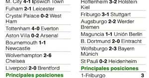 La Nación / Chelsea golea 6-2