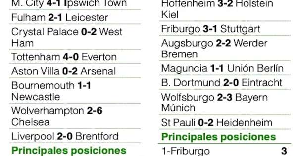 La Nación / Chelsea golea 6-2