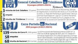 Torneo Clausura: Duelo clave en el barrio - Fútbol - ABC Color