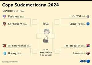 Sudamericana: Libertad-Cruzeiro, el 19 de setiembre en el Defensores - Fútbol Internacional - ABC Color