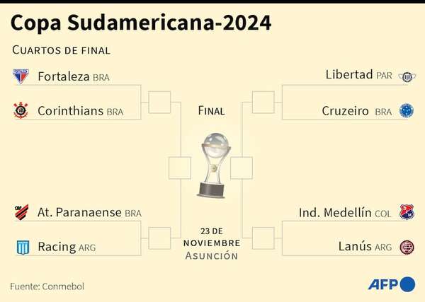 Sudamericana: Libertad-Cruzeiro, el 19 de setiembre en el Defensores - Fútbol Internacional - ABC Color