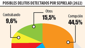 Corrupción y narcotráfico, entre mayores análisis de Seprelad