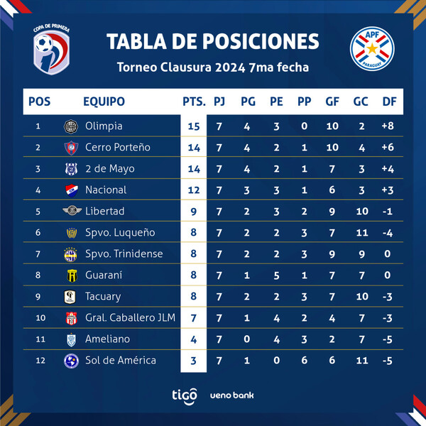 Se inicia desde este martes otra fecha del torneo clausura de Fútbol - .::Agencia IP::.