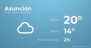 Previsión meteorológica para Asunción, 27 de agosto - Tiempo en Asunción, Paraguay - Pronóstico - ABC Color