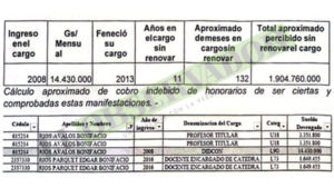 Denuncian irregularidades en Derecho UNA y solicitan intervención de la Contraloría 