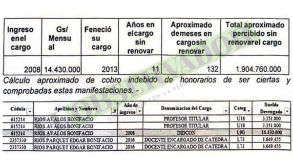 Denuncian irregularidades en Derecho UNA y solicitan intervención de la Contraloría