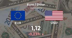 Euro / Dólar en Paraguay hoy: precio del 28 de agosto - Cotizaciones - ABC Color