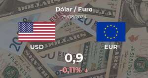 Dólar / Euro en Paraguay hoy: precio del 29 de agosto - Cotizaciones - ABC Color