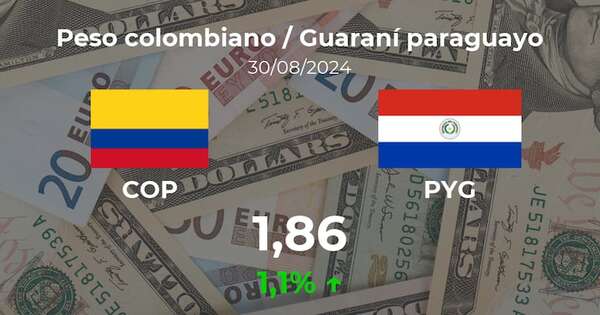 Peso colombiano / Guaraní paraguayo en Paraguay hoy: precio del 30 de agosto - Cotizaciones - ABC Color
