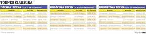 Torneo Clausura: Cartelera de tres fechas luego de la pausa - Fútbol - ABC Color