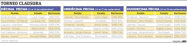 Torneo Clausura: Cartelera de tres fechas luego de la pausa - Fútbol - ABC Color