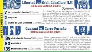 Torneo Clausura: El Ciclón visita  al Cacique hoy - Fútbol - ABC Color